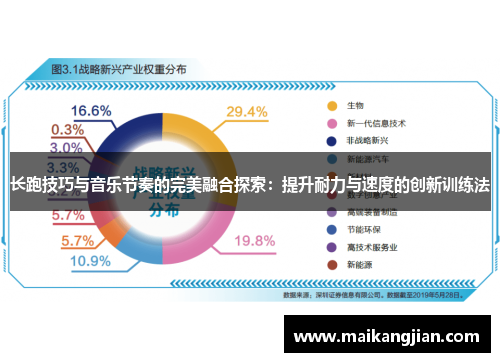 长跑技巧与音乐节奏的完美融合探索：提升耐力与速度的创新训练法