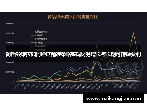 阿斯顿维拉如何通过精准策略实现财务增长与长期可持续获利